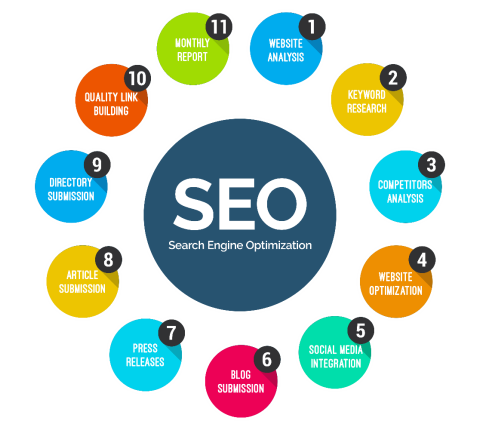 SEO Services