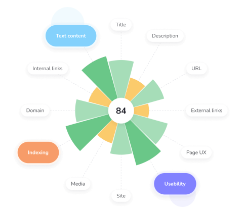 Implement On-Page SEO Recommendations, Upload Content