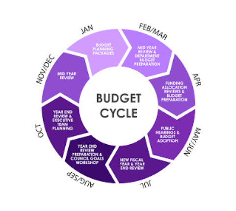 Friendly budget Plans