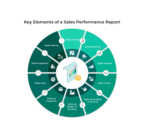 Performance Reports