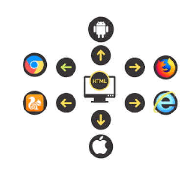 Cross-Browser and Cross-Device Compatibility